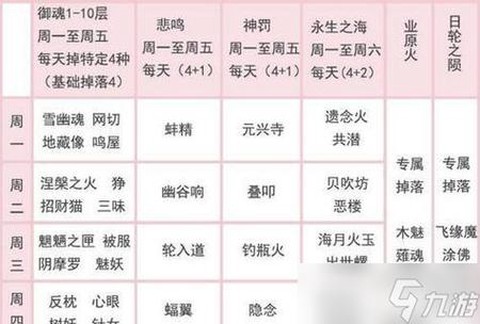 阴阳师压级怎么练狗粮