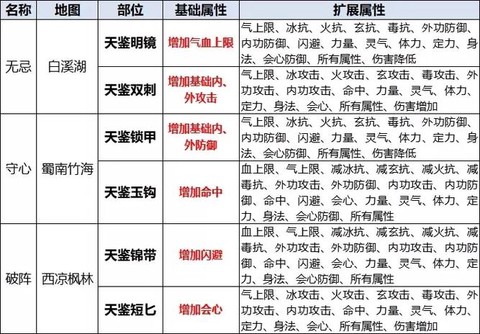 天龙八部武魂怎么合成