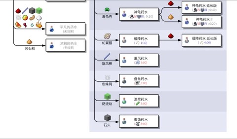 我的世界怎么造东西[图1]