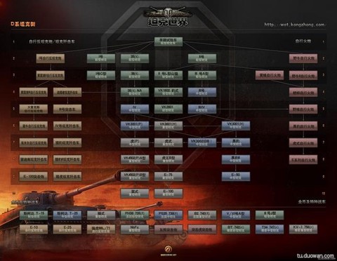 坦克世界xx是什么