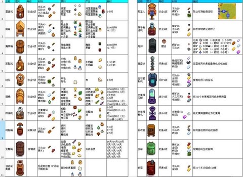 星露谷物语怎么看13星[图1]