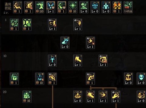 dnf什么职业单刷图最厉害