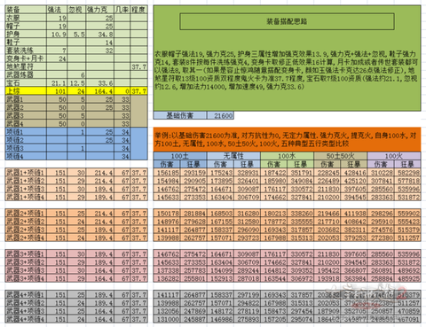 大话西游2如何卸
