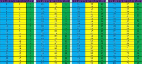 魔域初始属性怎么合