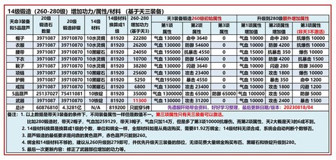 九阴真经藏宝图怎么用[图1]