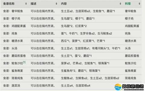 绝地求生鱼塘什么意思[图2]