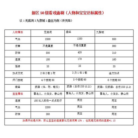 梦幻西游50级怎么升级快