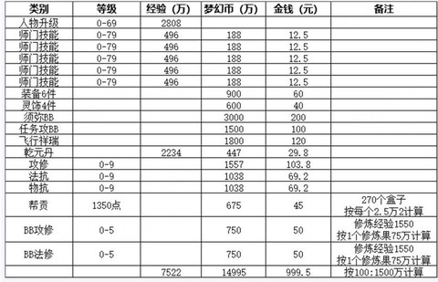 梦幻西游2开怎么赚钱[图2]