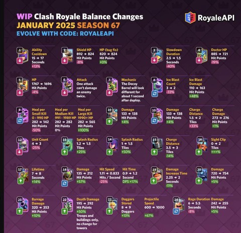 皇室战争怎么进入二阶