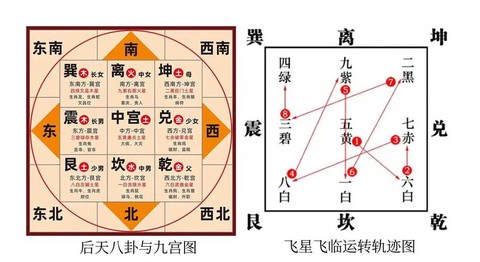 九阴真经移花宫怎么