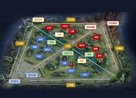 王者荣耀如何选择路线