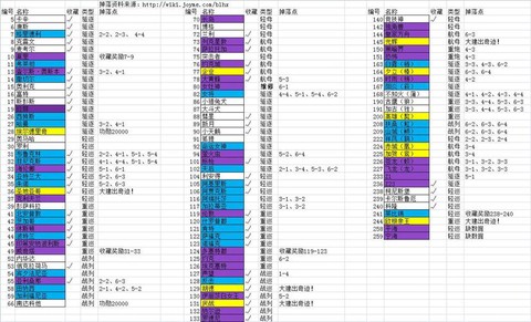 碧蓝航线怎么给船解锁