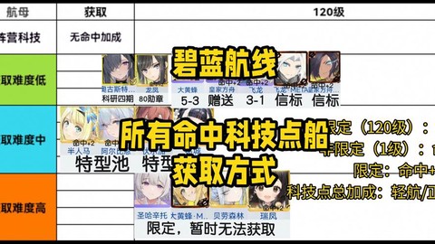 碧蓝航线怎么给船解锁[图1]